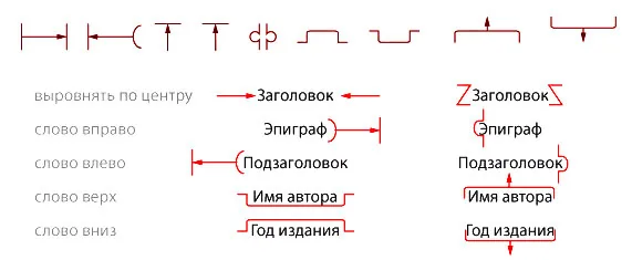 Правки и комментарии