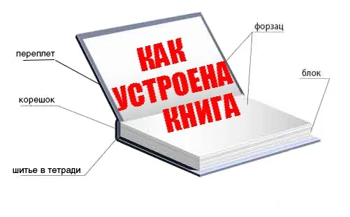 ФОРМАТ и ДРУГИЕ ПАРАМЕТРЫ КНИГИ